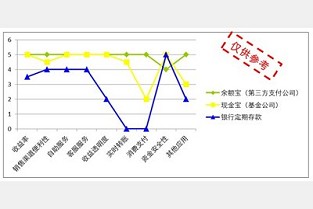 南京房管局 烟台房产